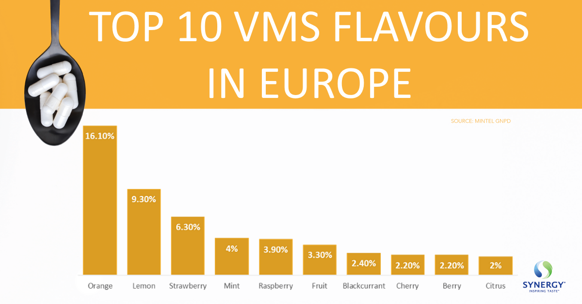 Vitamin and Mineral Supplements a renaissance category