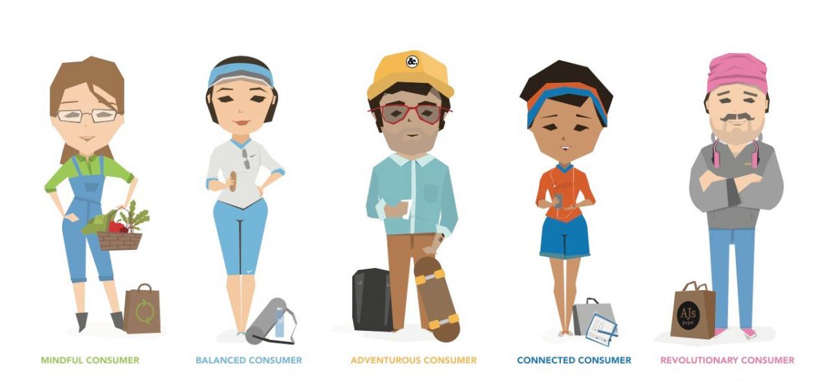 Plant-based_consumer_profiles