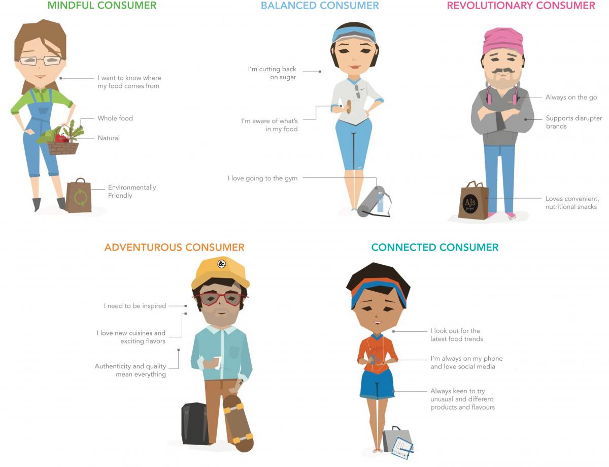 Plant-based_consumers