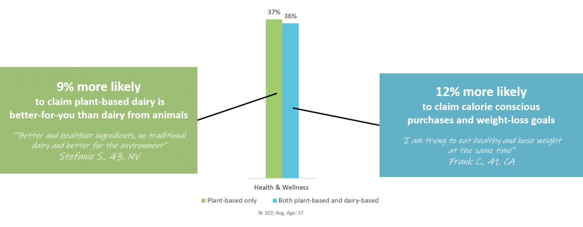 Plant-based_health_and_wellness_motivations